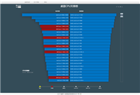 CPU性能天梯图 桌面级CPU天梯榜性能对比动态图最全版
