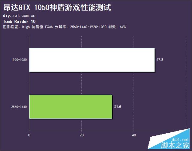 你没见过的双风扇 昂达gtx 1050神盾评测 