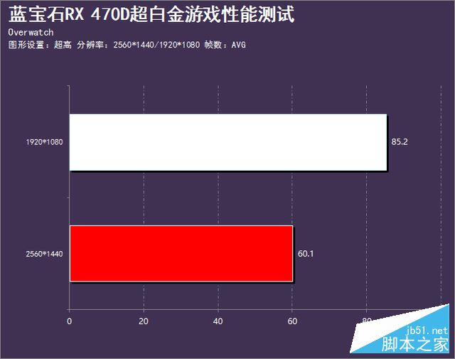 1050ti真的不是对手 蓝宝石rx 470d评测 