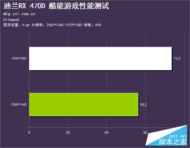 后发制人的强卡 迪兰rx 470d 酷能评测 