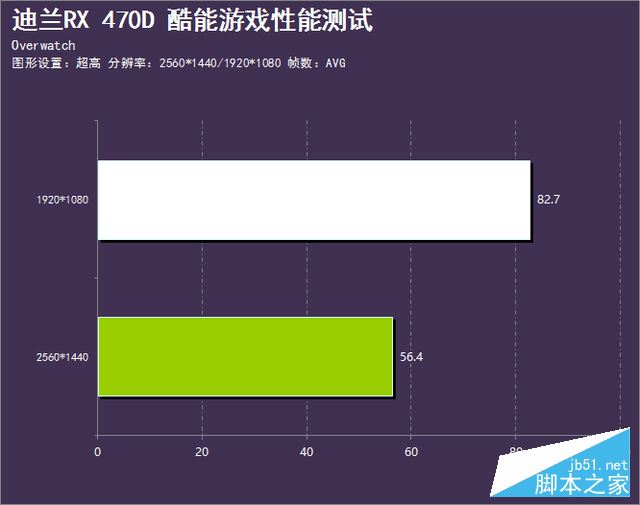 后发制人的强卡 迪兰rx 470d 酷能评测 