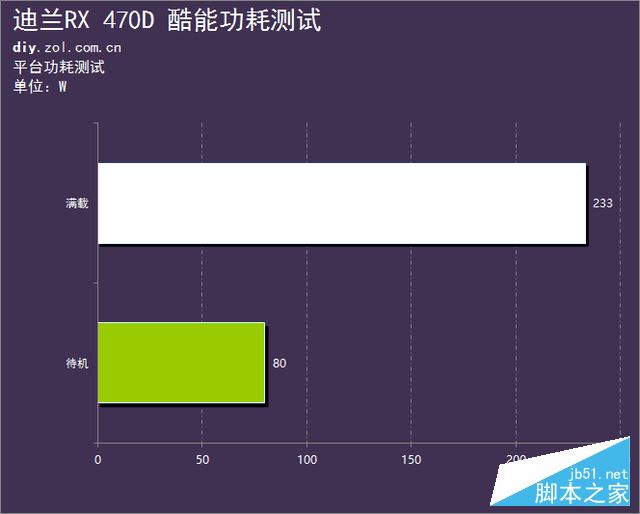 后发制人的强卡 迪兰rx 470d 酷能评测 