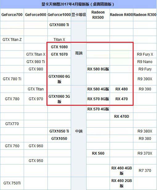 amd ryzen7 1700x配什么样的显卡较为合理？
