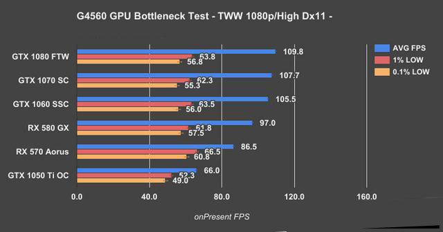 奔腾g4560配什么显卡好？实测intel奔腾g4560最佳搭配显卡推荐