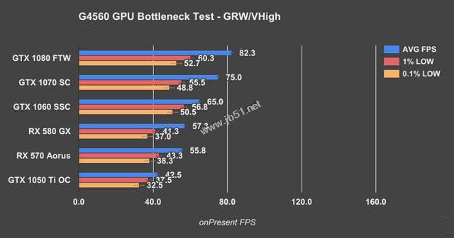 奔腾g4560配什么显卡好？实测intel奔腾g4560最佳搭配显卡推荐