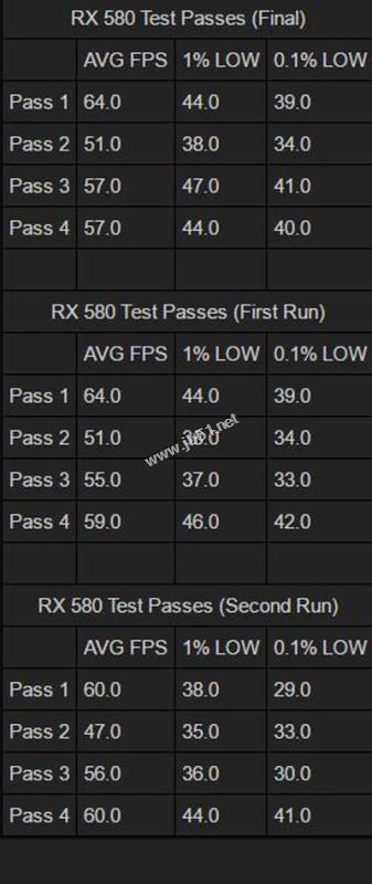 奔腾g4560配什么显卡好？实测intel奔腾g4560最佳搭配显卡推荐