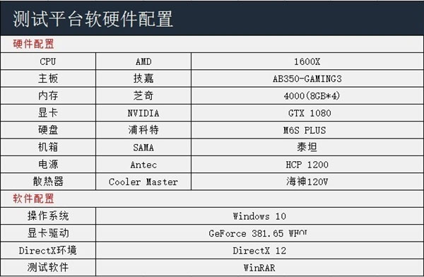 amd ryzen5电脑插四根内存实测 超频给力