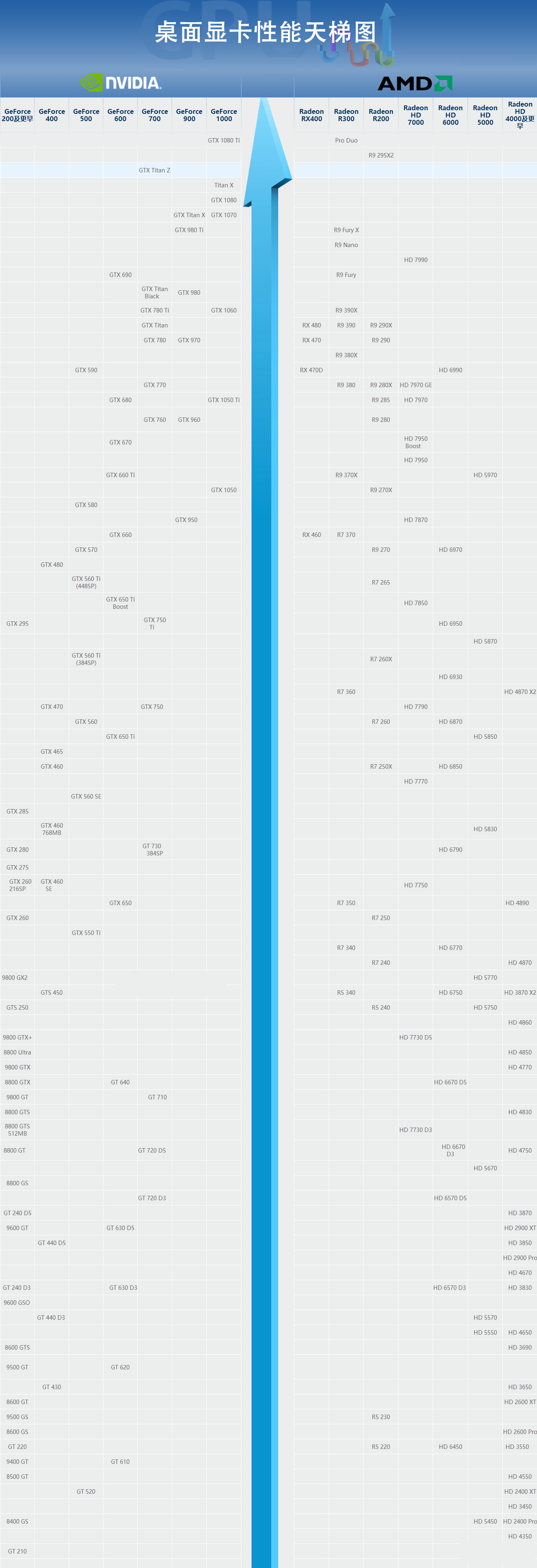 amd ryzen5 1600x配什么主板好 ryzen5 1600x配什么显卡好?