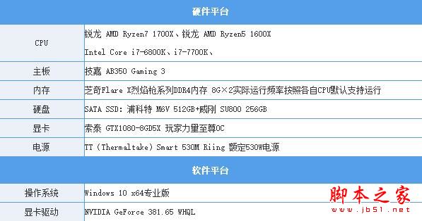 amd锐龙处理器5怎么样 amd锐龙ryzen5 1600x全面深度评测