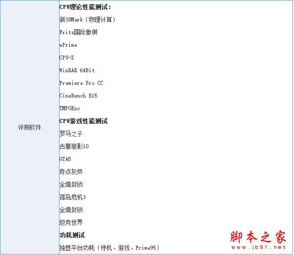 amd锐龙处理器5怎么样 amd锐龙ryzen5 1600x全面深度评测