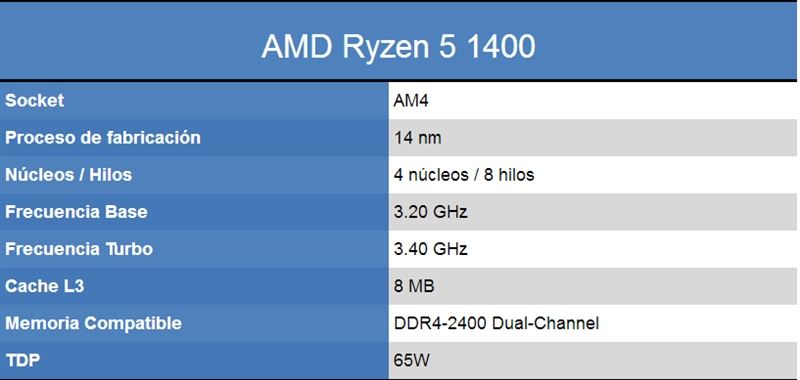 1299元amd四核ryzen 5 1400完全测试：intel i3/i5可休矣