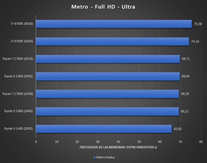 1299元amd四核ryzen 5 1400完全测试：intel i3/i5可休矣