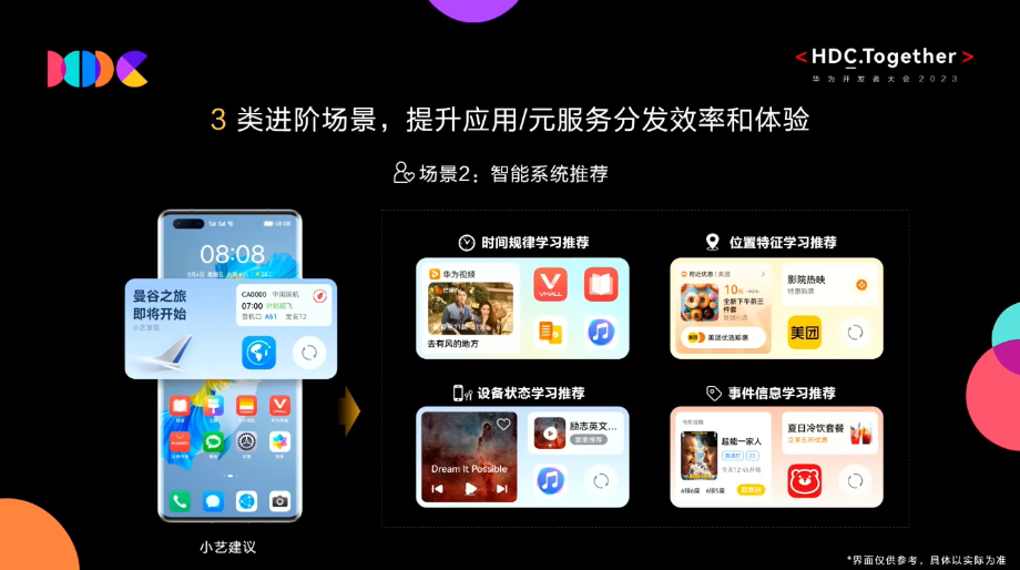 华为鸿蒙 harmonyos next 系统意图框架公布:感知用户操作,主动推荐服务 图片 4