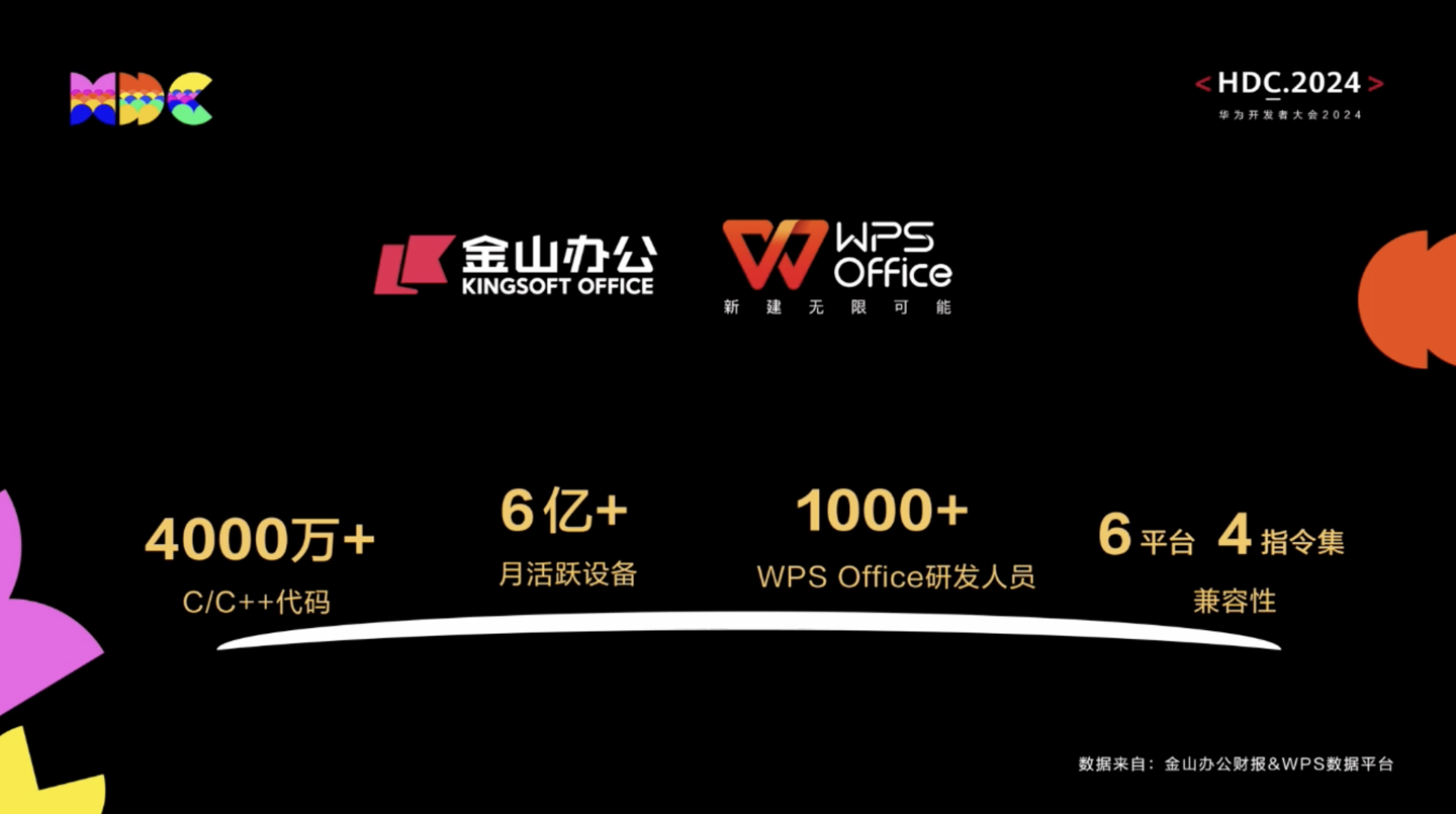 wps office 鸿蒙原生版完成开发:支持平板和手机端,打通云账号、多端协调