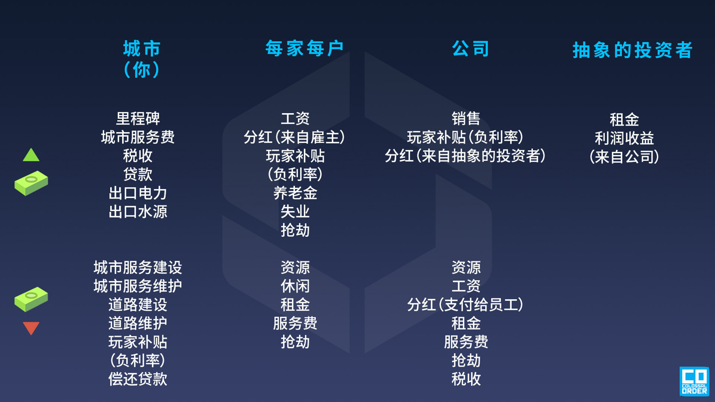 金钱的流动途径