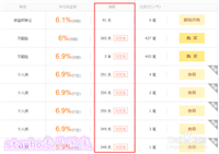 招财宝和余额宝有什么区别?阿里招财宝产品如何购买?