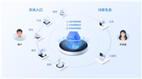 华为鸿蒙 HarmonyOS NEXT 系统意图框架公布:感知用户操作,主动推荐服务