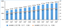 工信部:2024 年 5 月末家庭户均接入带宽达 481Mbps,同比增长 18.7%