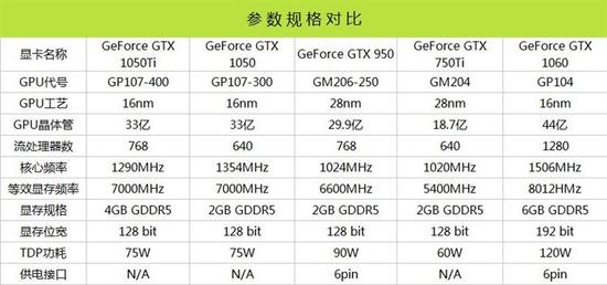 映众gtx 1050/ti黑金至尊版显卡评测