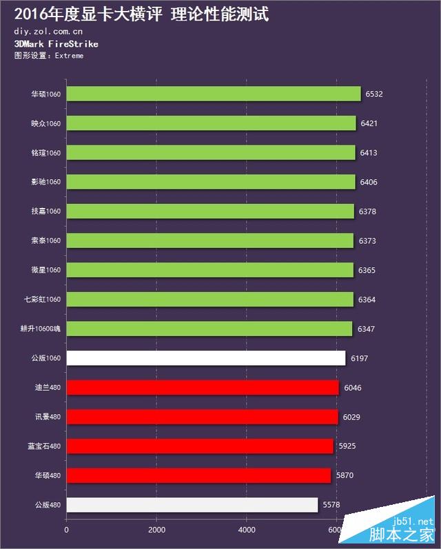 新时代的首次对决 15款显卡年终大横评 