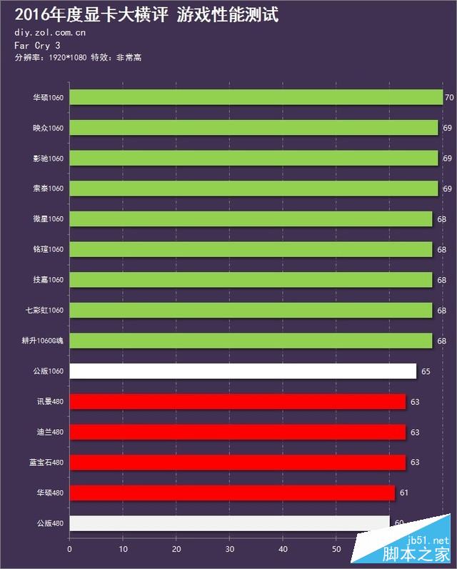 新时代的首次对决 15款显卡年终大横评 