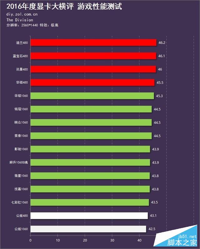 新时代的首次对决 15款显卡年终大横评 