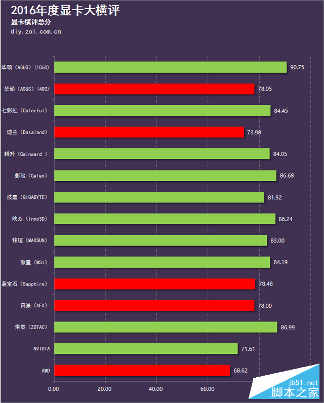 书写时代的新篇章 15款a/n显卡年度对决 