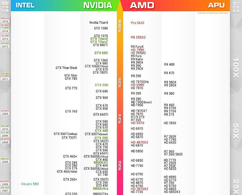 最新显卡天梯图
