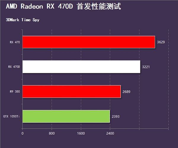 rx 470d和rx 470哪个好 rx470d与470区别对比