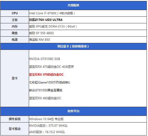 rx 470d与rx470有何区别 rx 470d首发评测