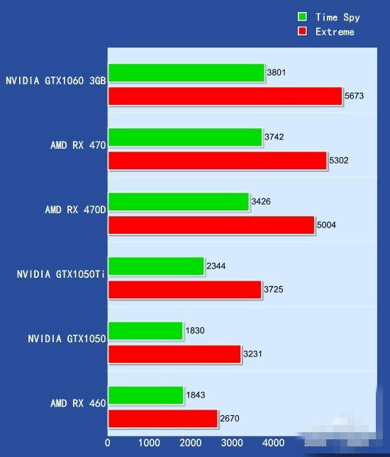 rx 470d与rx470有何区别 rx 470d首发评测