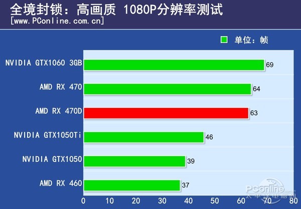 rx 470d与rx470有何区别 rx 470d首发评测