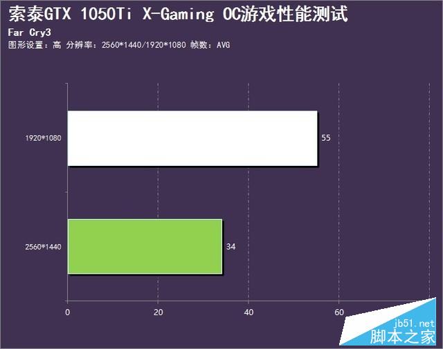 率先登场 索泰gtx 1050ti x-gaming评测 