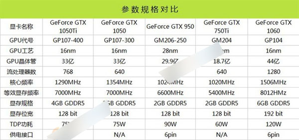gtx1050ti配什么cpu gtx1050ti配什么主板好