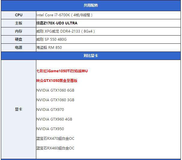 gtx1050/1050ti怎么样 gtx1050/1050ti全面评测