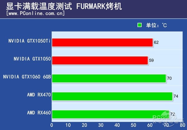 gtx1050/1050ti怎么样 gtx1050/1050ti全面评测
