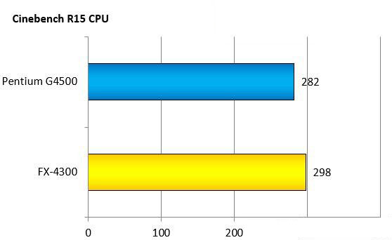 奔腾g4500 cpu怎么样?intel g4500和amd fx4300对比测试及评测