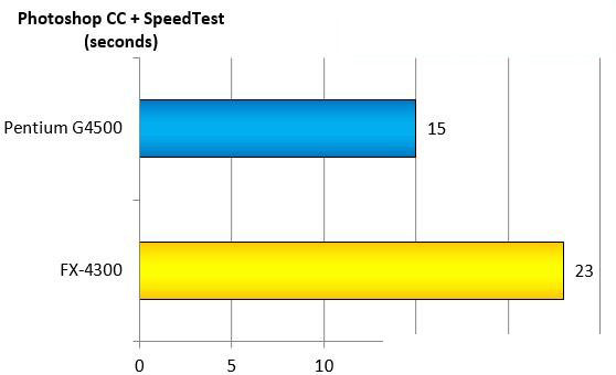 奔腾g4500 cpu怎么样?intel g4500和amd fx4300对比测试及评测