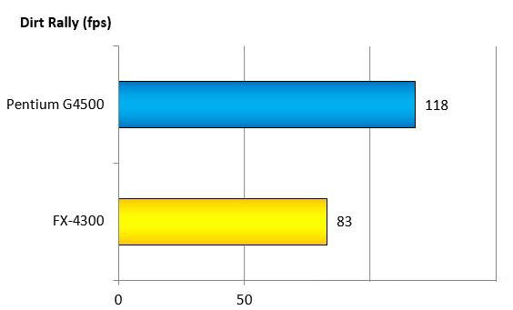 奔腾g4500 cpu怎么样?intel g4500和amd fx4300对比测试及评测