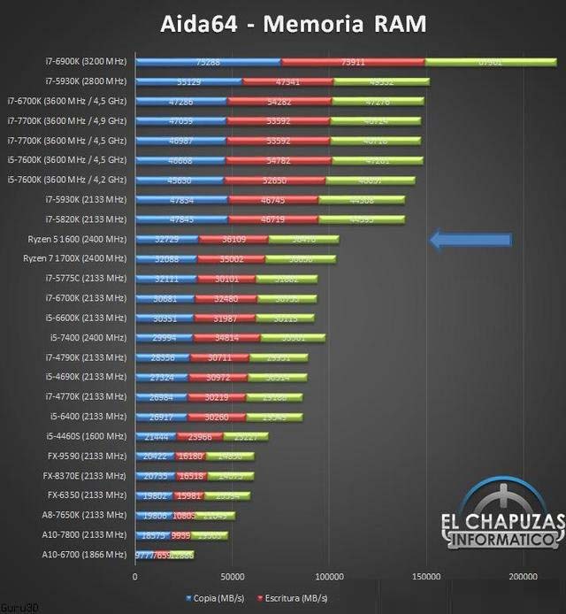 amd锐龙r5-1600处理器性能测试成绩,多核秒i7