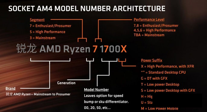 amd ryzen装机须知:cpu和主板要这样搭配