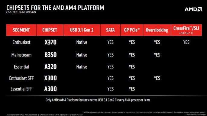 amd ryzen装机须知:cpu和主板要这样搭配