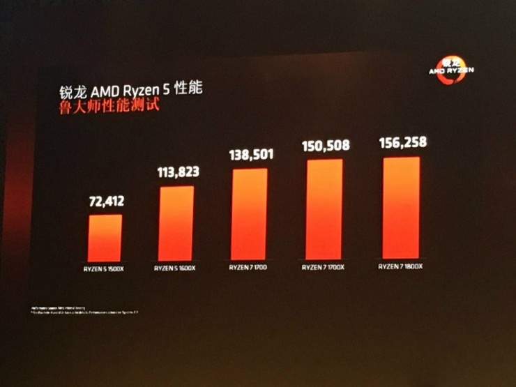 amd ryzen 5发布，英特尔还准备“挤牙膏 ”吗？