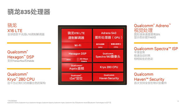 骁龙835和骁龙821哪个好?骁龙835和骁龙821区别对比