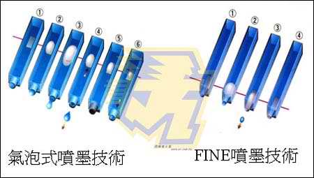 高手晋级三大品牌喷墨打印技术讲解(3)
