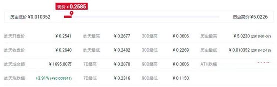mdt币最高价格多少？量数币/mdt币历史最高价和最低价介绍