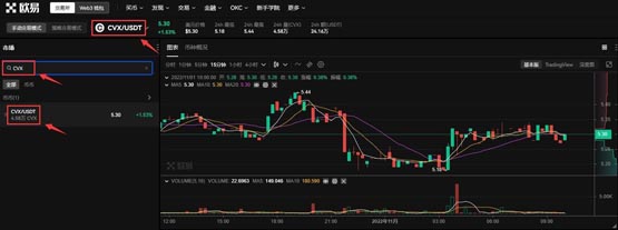 cvx币怎么买？cvx币买入和交易教程介绍
