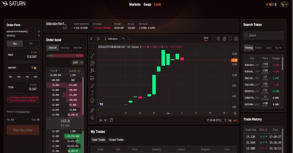 速览比特币layer1新兴dex发展格局