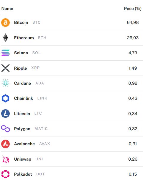 hashdex再度向sec提交文件：申请比特币以太坊混合型现货etf
