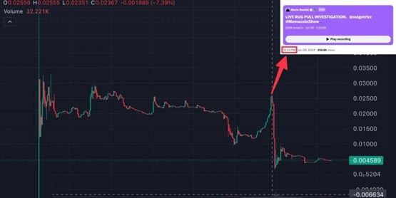 meme币rizz直播时暴跌90%！创始人哽咽：不是我卖的